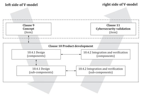 汽車(chē)全生命周期網(wǎng)絡(luò)安全風(fēng)險(xiǎn)管理解析 聚焦網(wǎng)絡(luò)與信息安全軟件開(kāi)發(fā)