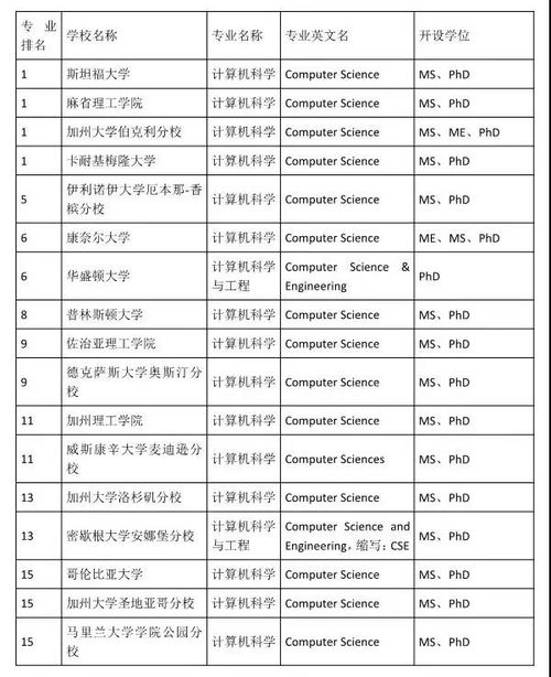 網(wǎng)絡(luò)與信息安全軟件開(kāi)發(fā) 計(jì)算機(jī)專(zhuān)業(yè)中的高光賽道