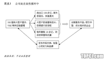 怡 亞 通 一站式供應鏈管理的輕資產模式