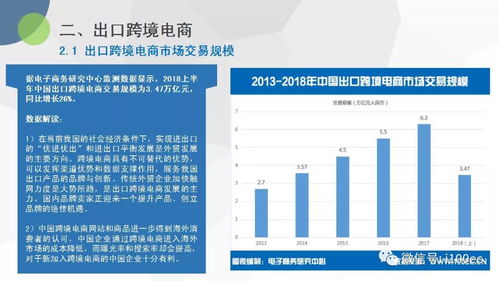 2018上半年中國跨境電商市場數(shù)據(jù)監(jiān)測報告發(fā)布 海淘物流成本優(yōu)化成新焦點(diǎn)